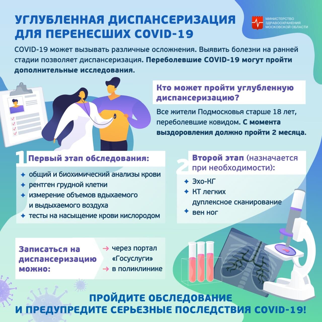 Углубленная диспансеризация для перенесших covid-19